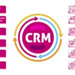 От умных розеток до CRM-систем: как технологии экономят ваши время и деньги